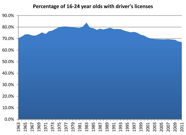 drivers-licensing