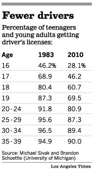 Fewer drivers