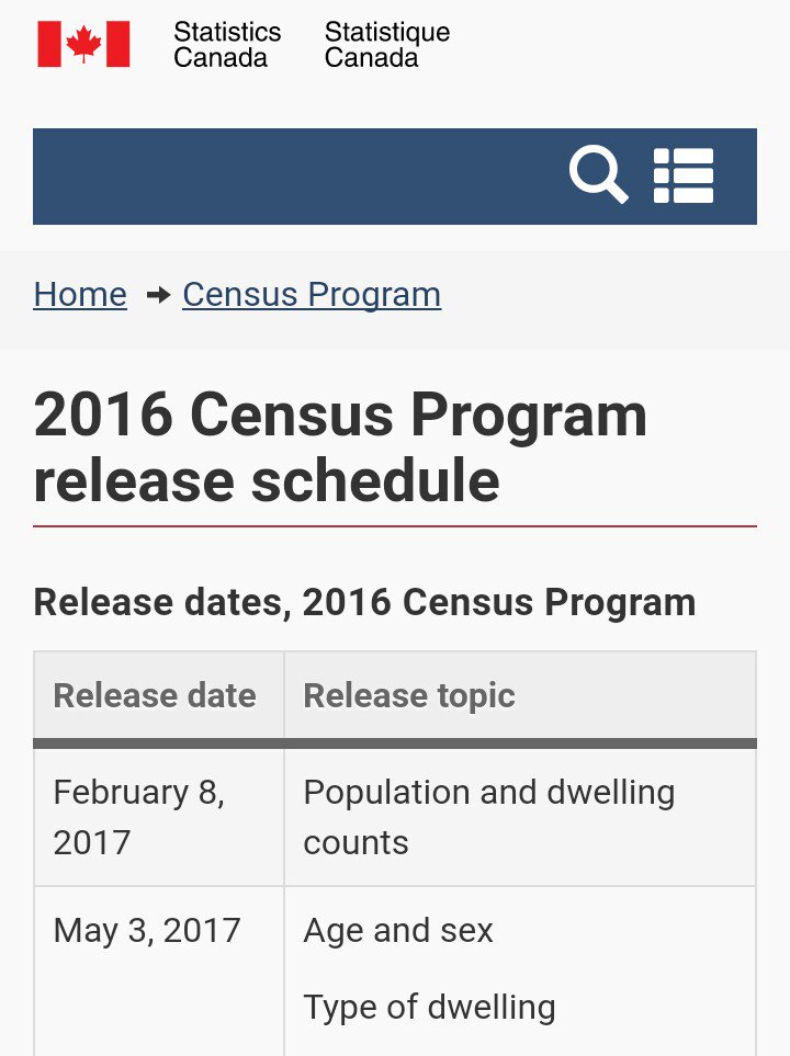 census-release-2017