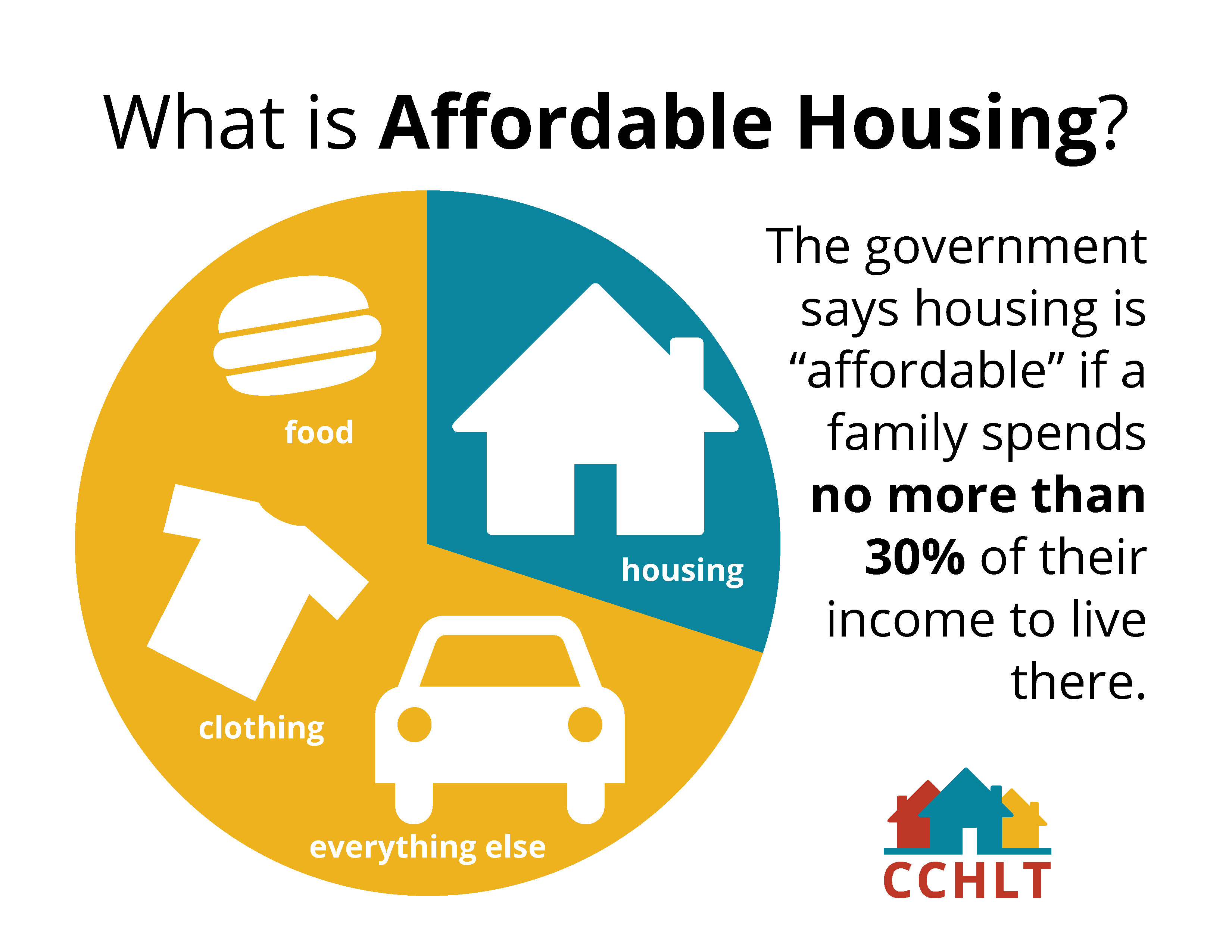 infographic_what-is-affordable-housing